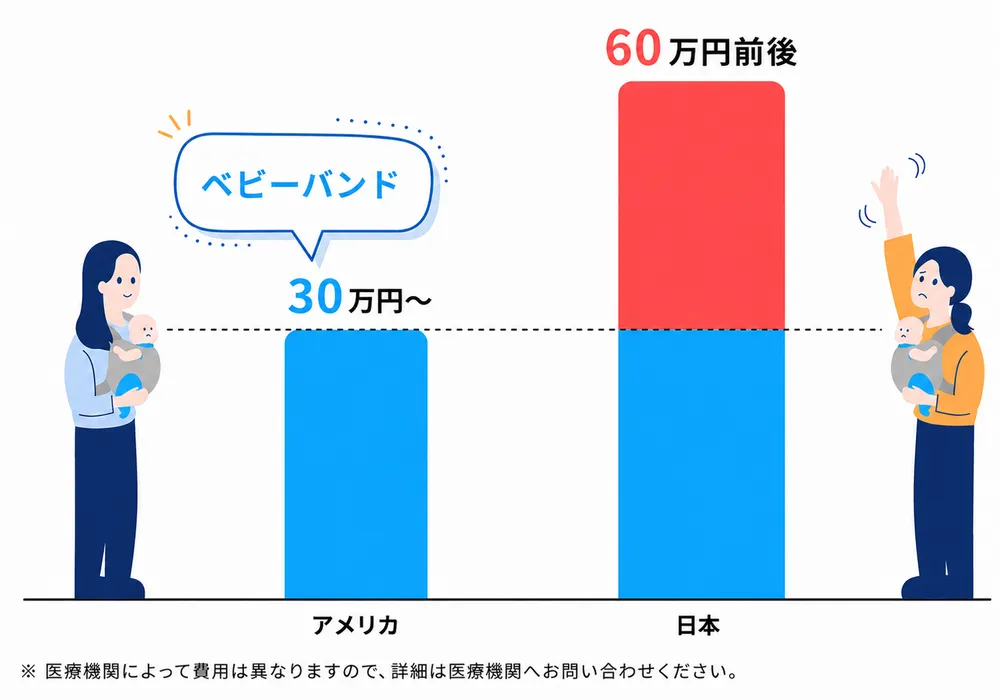日本・アメリカの治療費比較
