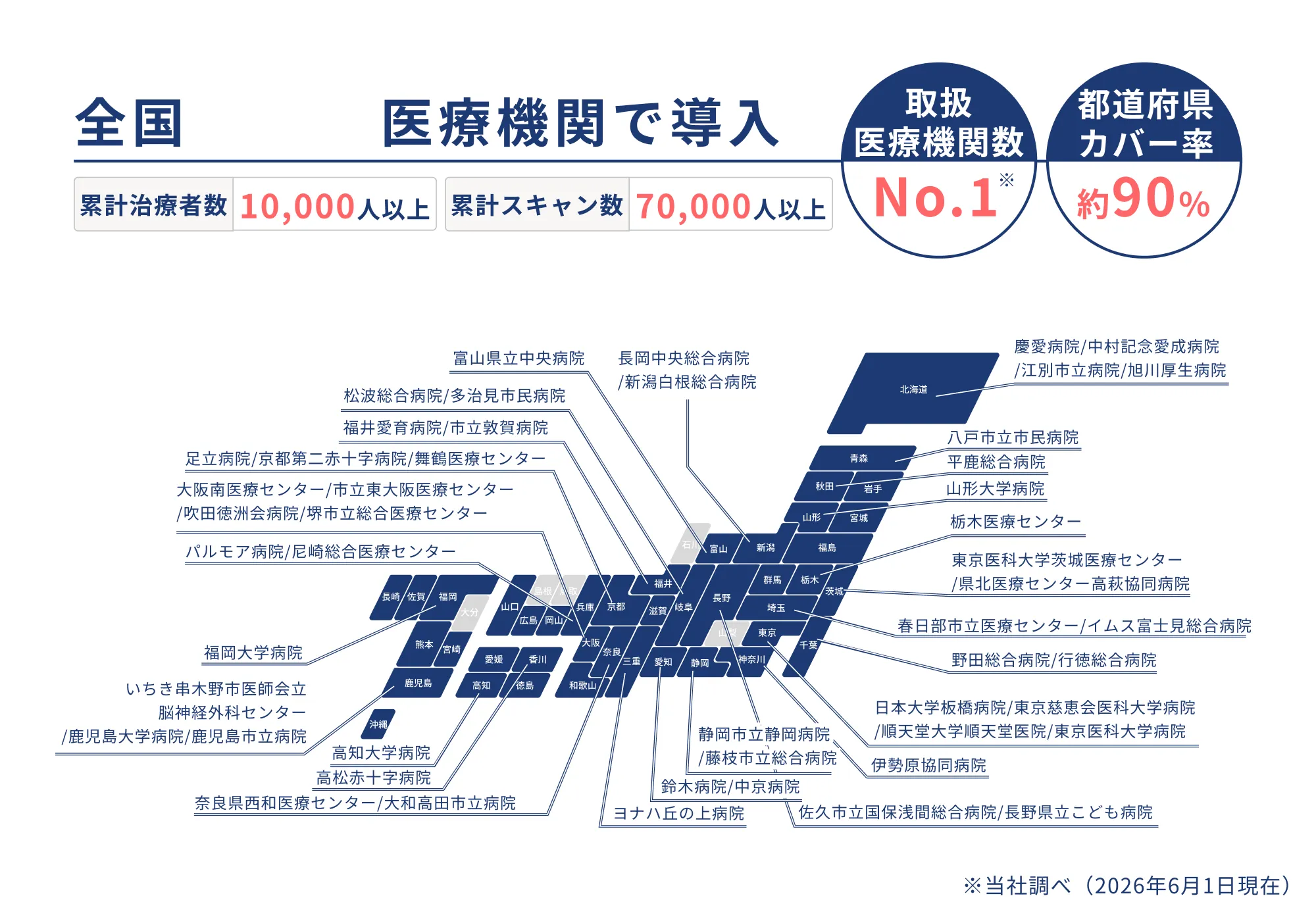 ベビーバンドのサポート体制 1
