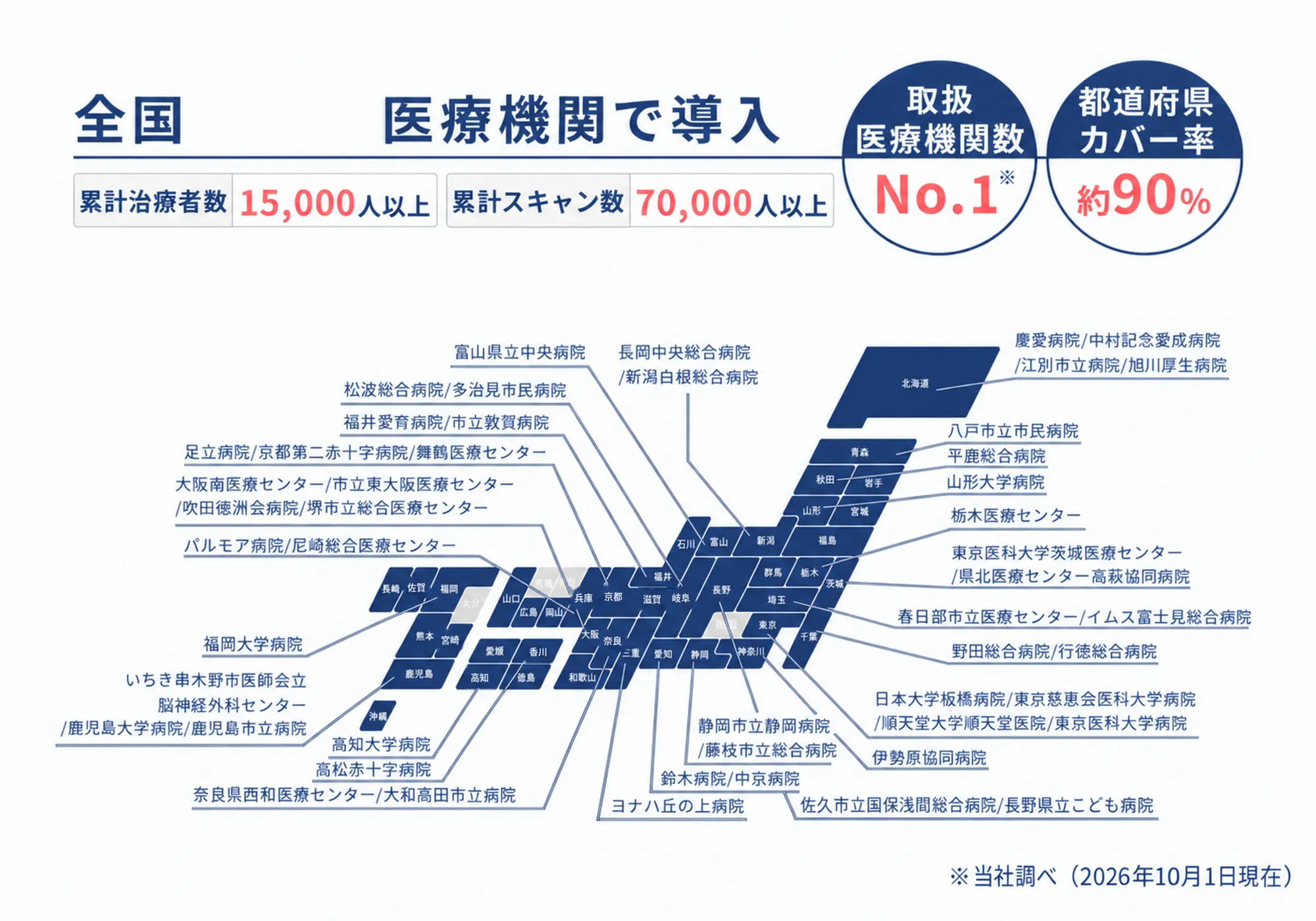 ベビーバンドのサポート体制 1