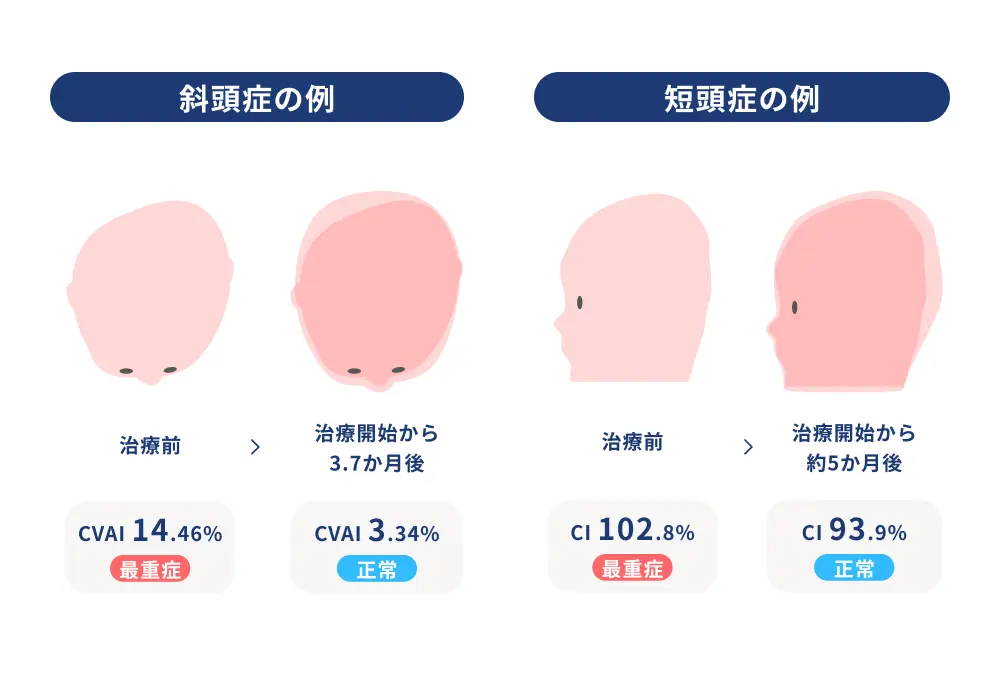 ベビーバンドのサポート体制 2